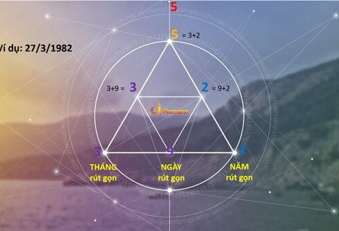 Biểu đồ kim tự tháp Thần số học 7 Biểu đồ kim tự tháp Thần số học