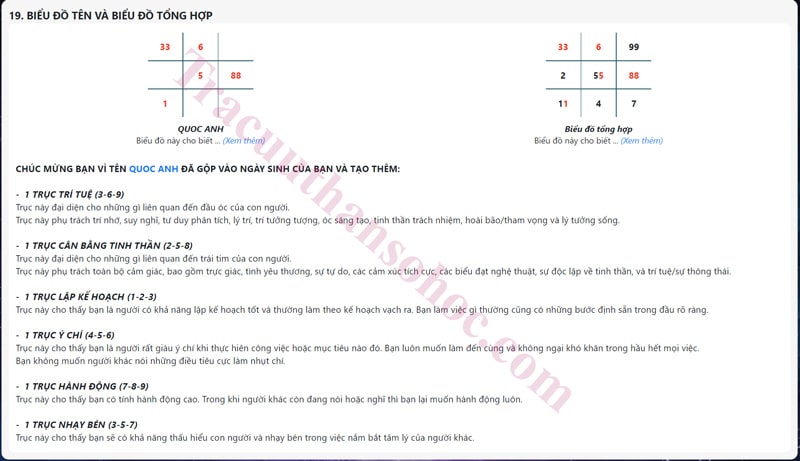 Công cụ đặt tên theo thần số học Louis Nguyen - Tra cứu thần số học 1 đặt tên con theo thần số học