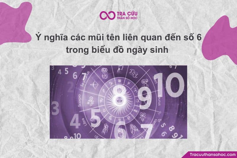 Số 6 là yếu tố trách nhiệm và yêu thương giúp cân bằng hành động và lý tưởng Số 6 là yếu tố trách nhiệm và yêu thương giúp cân bằng hành động và lý tưởng