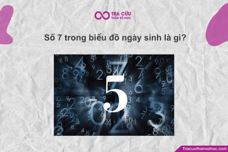 Số 7 nằm ở vị trí góc trên bên trái của biểu đồ Số 7 nằm ở vị trí góc trên bên trái của biểu đồ