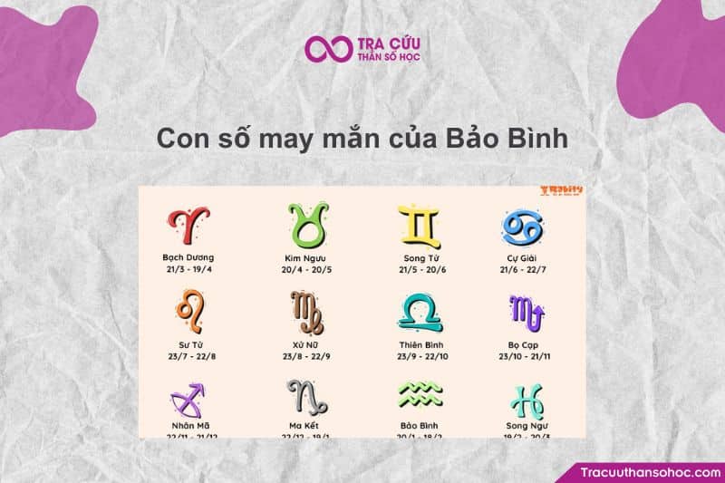 Bảo Bình là cung hoàng đạo của trí tuệ, sáng tạo và tương lai Bảo Bình là cung hoàng đạo của trí tuệ, sáng tạo và tương lai