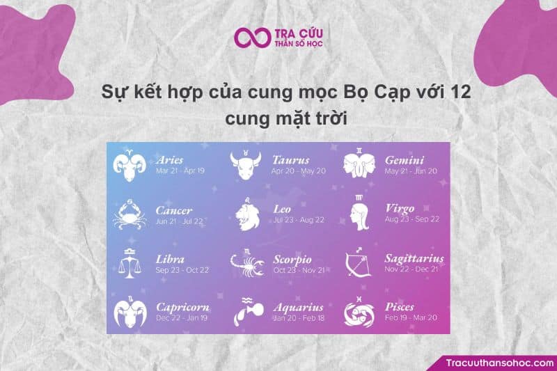 Sự kết hợp giữa CUNG MỌC BỌ CẠP (Scorpio Rising) và 12 CUNG MẶT TRỜI. Sự kết hợp giữa CUNG MỌC BỌ CẠP (Scorpio Rising) và 12 CUNG MẶT TRỜI.