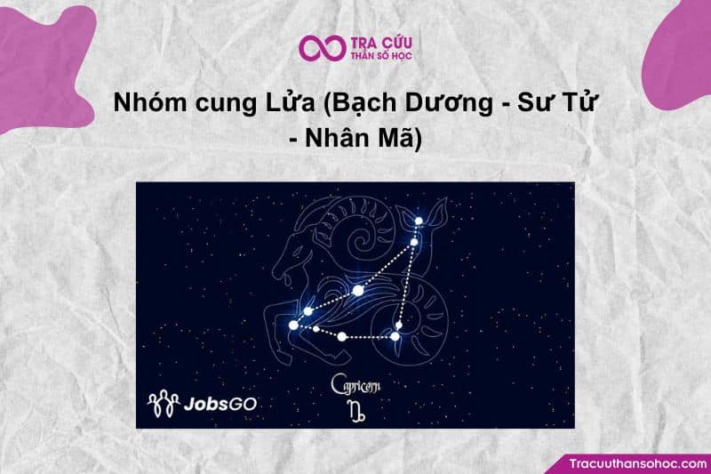Nhóm Lửa tượng trưng cho hành động, động lực, bản ngã và sức sáng tạo. Nhóm Lửa tượng trưng cho hành động, động lực, bản ngã và sức sáng tạo.