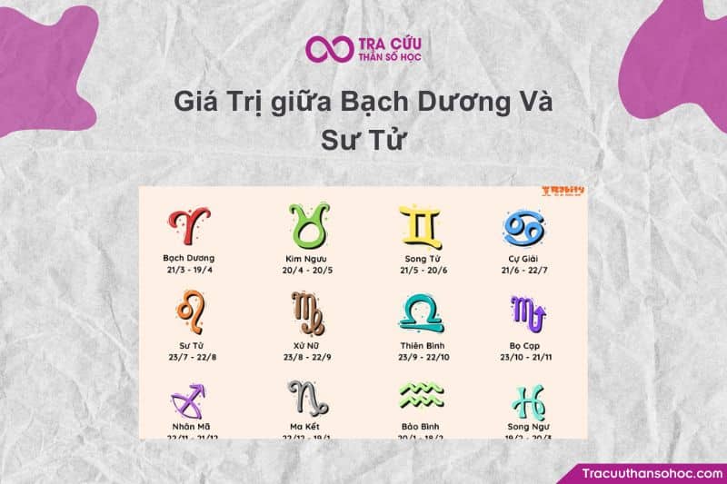 Giá Trị giữa Bạch Dương Và Sư Tử Giá Trị giữa Bạch Dương Và Sư Tử