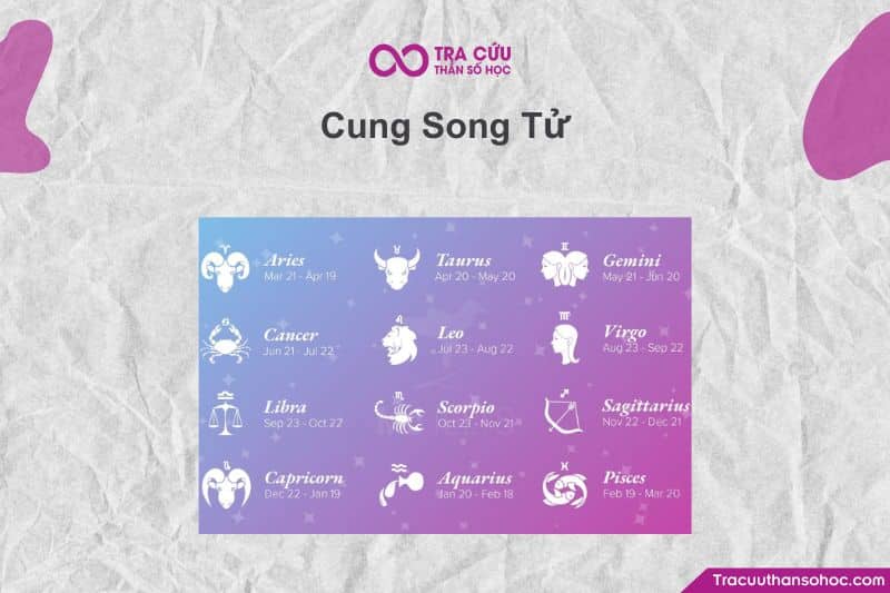 Cung Song Tử (Gemini) thường đứng ở vị trí đầu bảng bởi tính cách thông minh, linh hoạt Cung Song Tử (Gemini) thường đứng ở vị trí đầu bảng bởi tính cách thông minh, linh hoạt