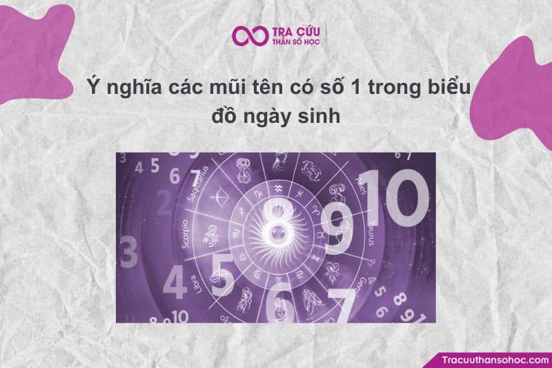 Mũi tên này được hình thành bởi ba số nằm trên Trục Vật chất (thân): 1, 2, và 3. Mũi tên này được hình thành bởi ba số nằm trên Trục Vật chất (thân): 1, 2, và 3.