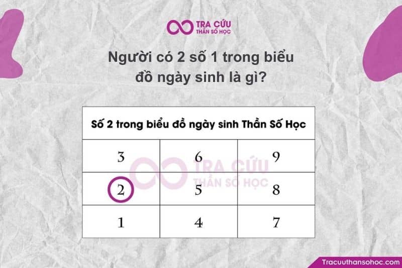 Thần số học Pythagoras, số 1 tượng trưng cho bản ngã – cái tôi – ý thức cá nhân – khả năng khởi xướng. Thần số học Pythagoras, số 1 tượng trưng cho bản ngã – cái tôi – ý thức cá nhân – khả năng khởi xướng.